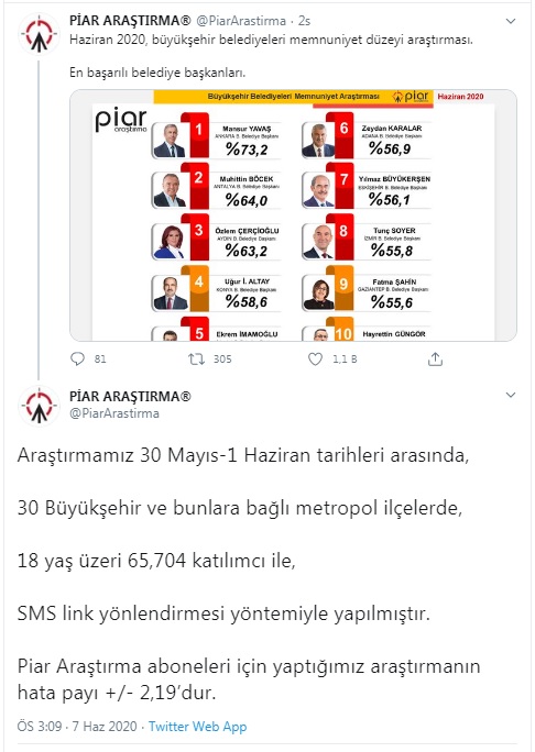 İşte en başarılı belediye başkanı