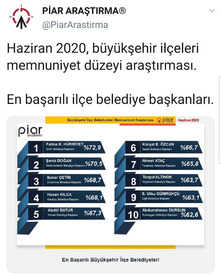 İşte en başarılı ilçe belediye başkanları