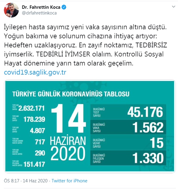 Türkiye&#039;de bugün can kaybı 15