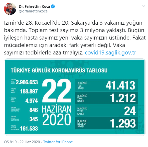 Türkiye&#039;de koronavirüs nedeniyle can kaybı 24