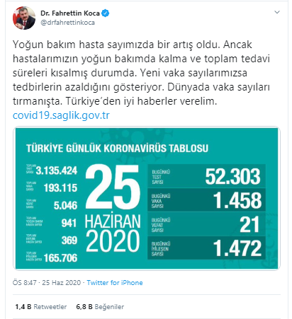 Türkiye&#039;de can kaybı 21