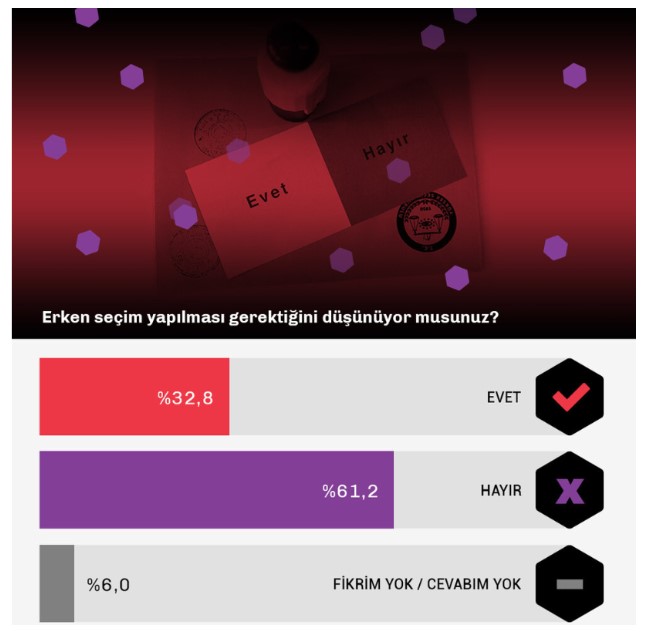 Erken seçime ihtiyaç var mı?