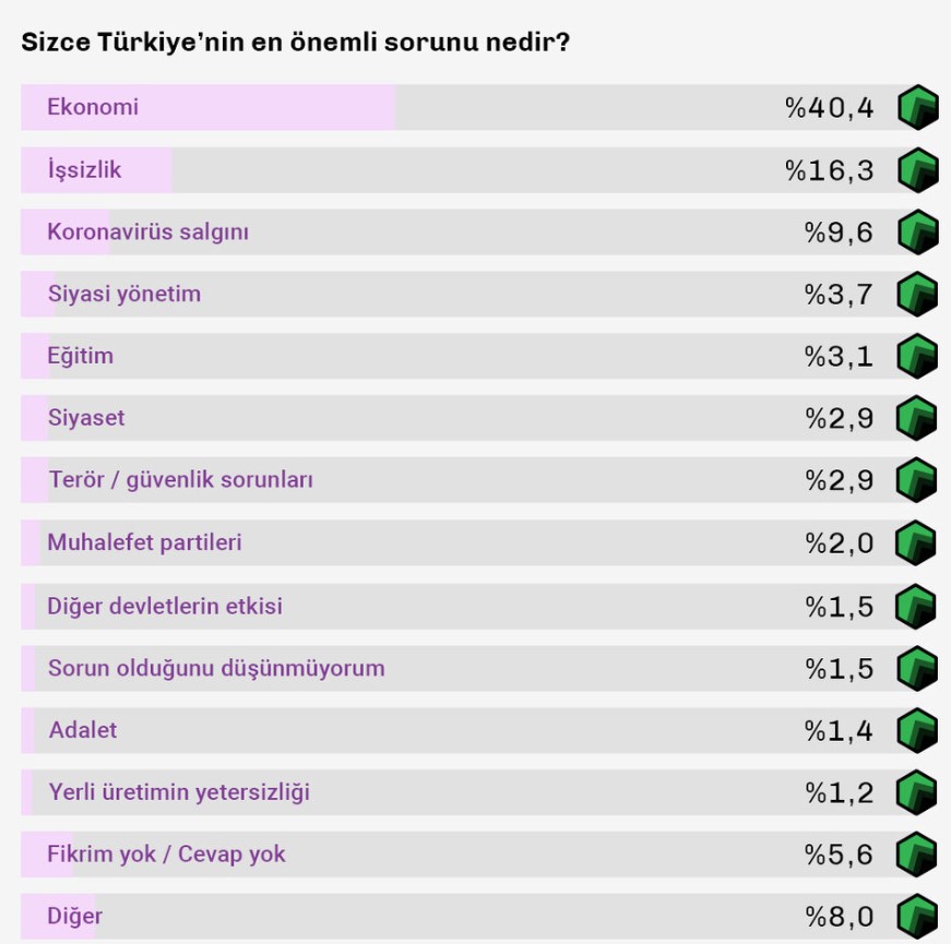 Erken seçime ihtiyaç var mı?