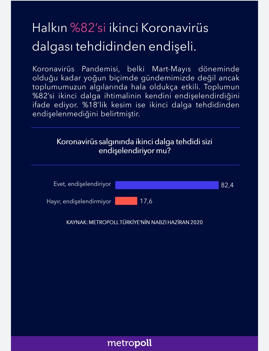 İşte son anket sonuçları