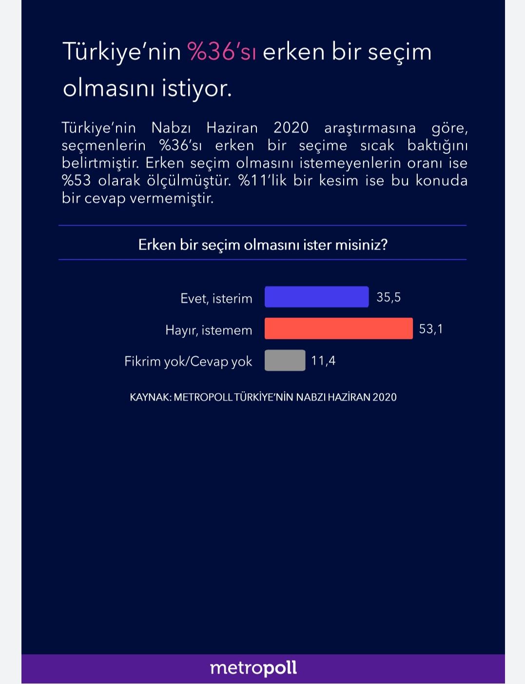 İşte son anket sonuçları