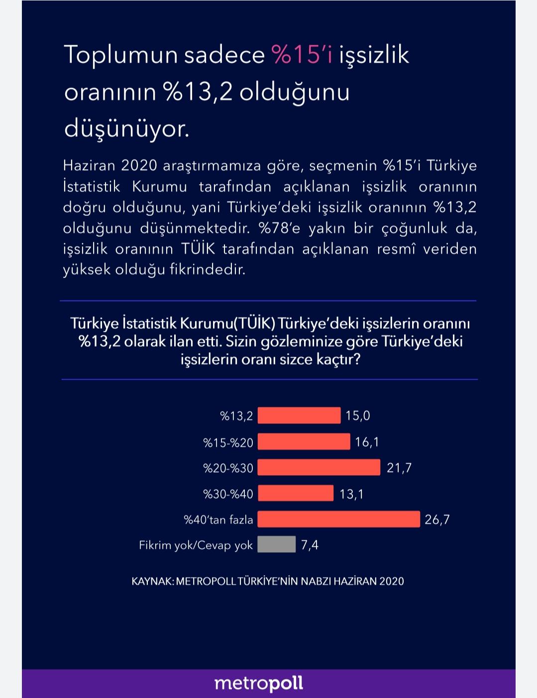 İşte son anket sonuçları