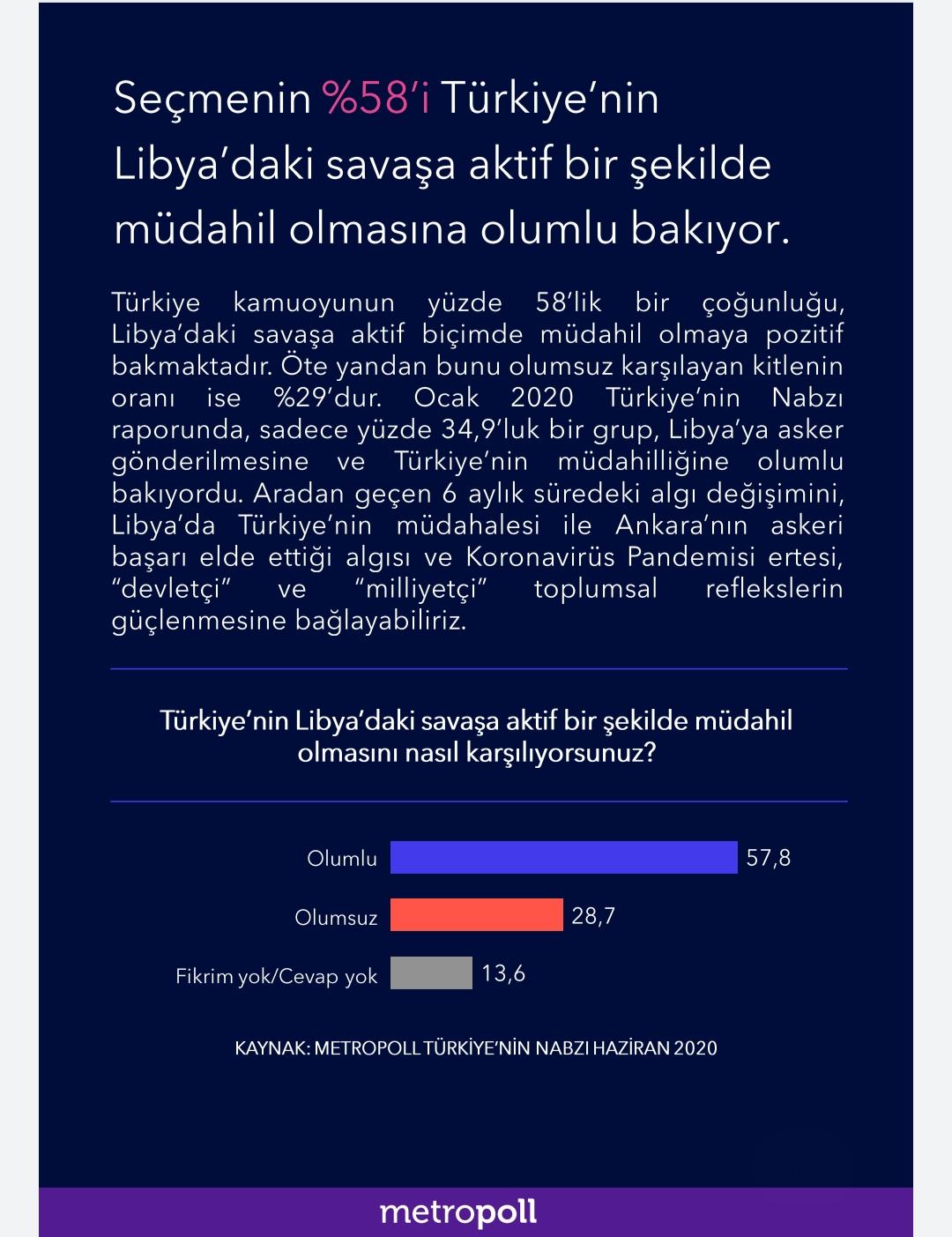 İşte son anket sonuçları