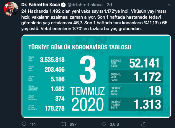 Türkiye&#039;de koronavirüsten bugün can kaybı 19