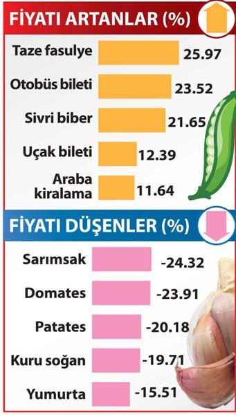 Vatandaş sokağa çıktı, ‘Zam Yağmuru’na tutuldu