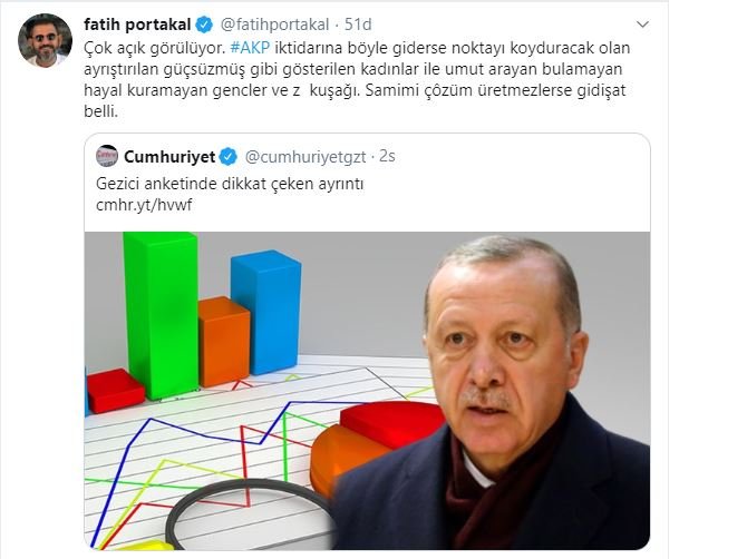 Fatih Portakal AKP&#039;nin nasıl gideceğini açıkladı!