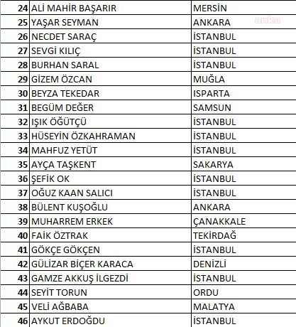 İşte Kılıçdaroğlu&#039;nun PM için oluşturduğu 80 kişilik anahtar liste