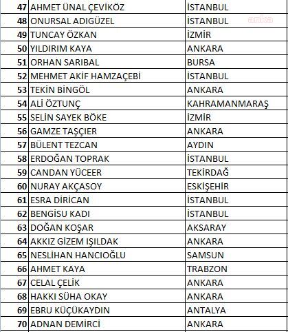 İşte Kılıçdaroğlu&#039;nun PM için oluşturduğu 80 kişilik anahtar liste