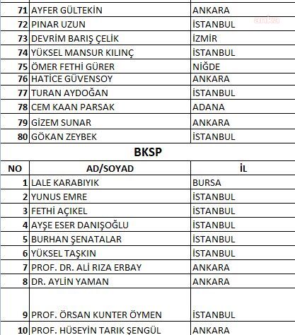 İşte Kılıçdaroğlu&#039;nun PM için oluşturduğu 80 kişilik anahtar liste