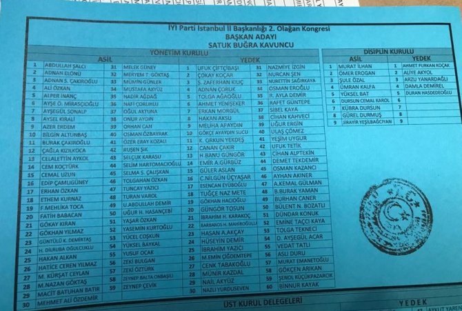 İYİ Parti İstanbul İl Başkanı belli oldu: İşte tüm detaylar