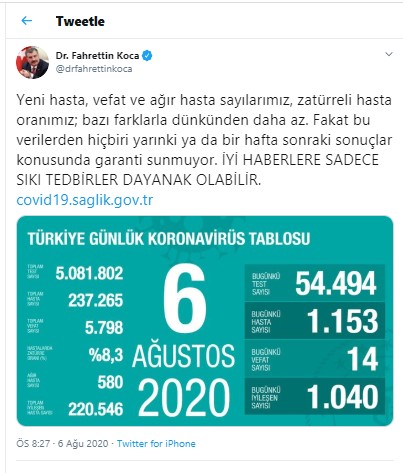 İşte 6 Ağustos koronavirüs tablosu!