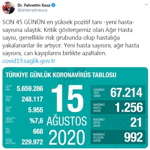 İşte 15 Ağustos korona tablosu ve vaka sayısı