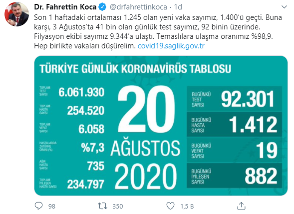 İşte Türkiye&#039;nin koronavirüs son tablosu