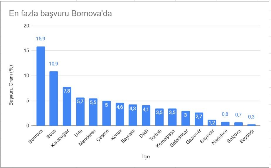 İzmir’de 811 bin kaçak ‘İmar Barışı’yla yasal hale geldi