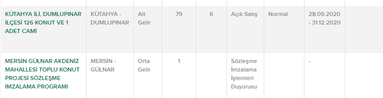 TOKİ&#39;den Ayda 436 TL Taksitle Ev...