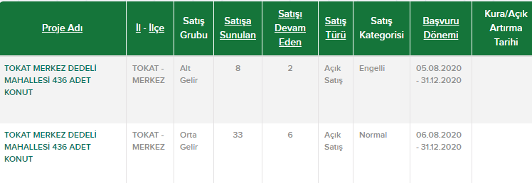 TOKİ&#39;den Ayda 436 TL Taksitle Ev...
