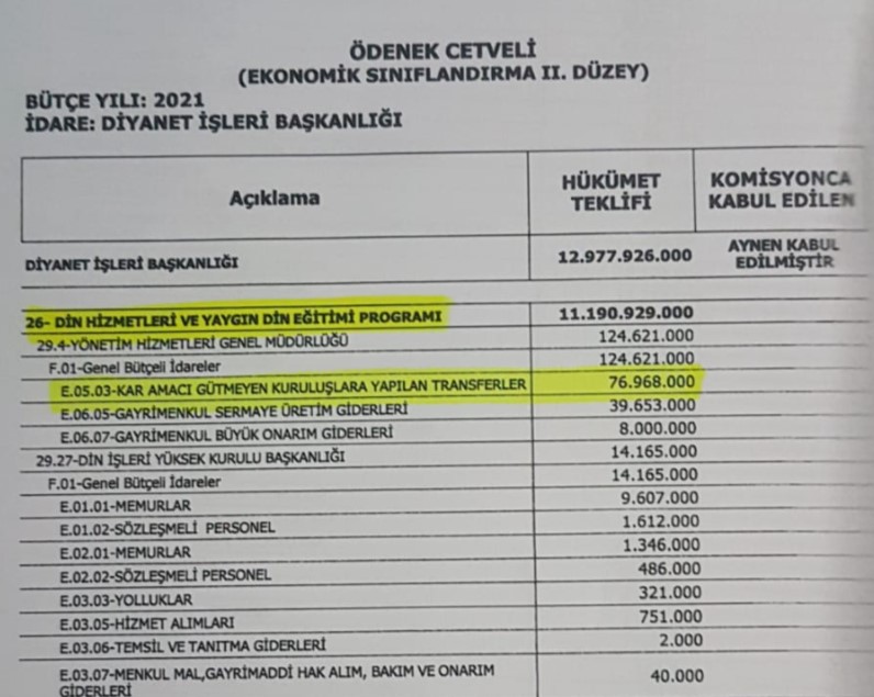 diyanet-butce-1.jpg