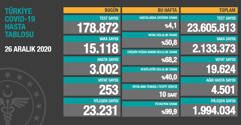 26-12-2020-tablo.jpg
