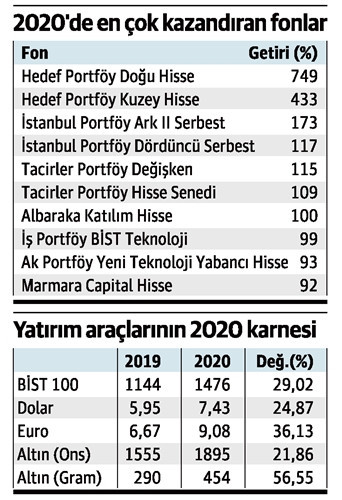 kazandiran-yatirim.jpg