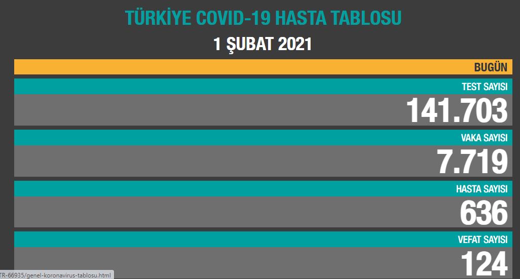 1-subat-tablo.jpg