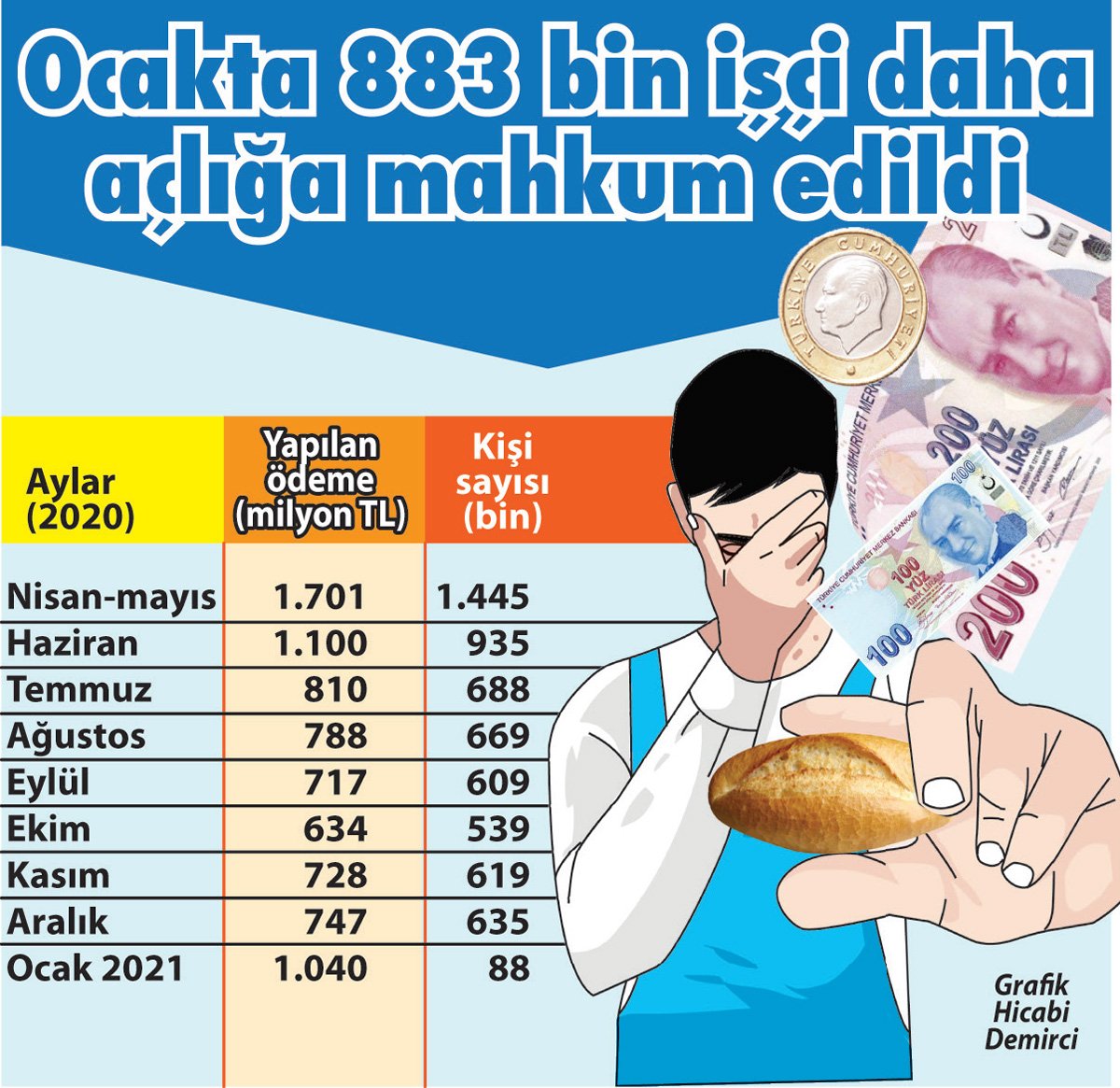 isci-ocak-ayi.jpg