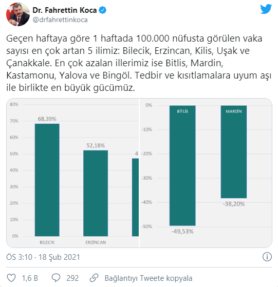 en-cok-artan-azalan-iller.png