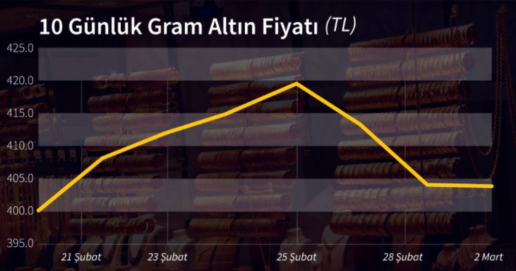 gram-altin.jpg
