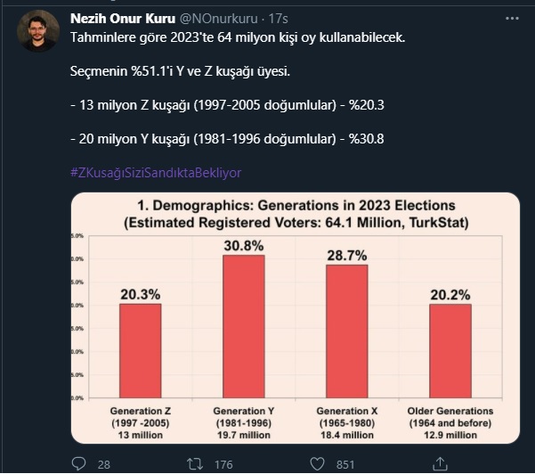 iste 2023 te oy kullanacak y ve z