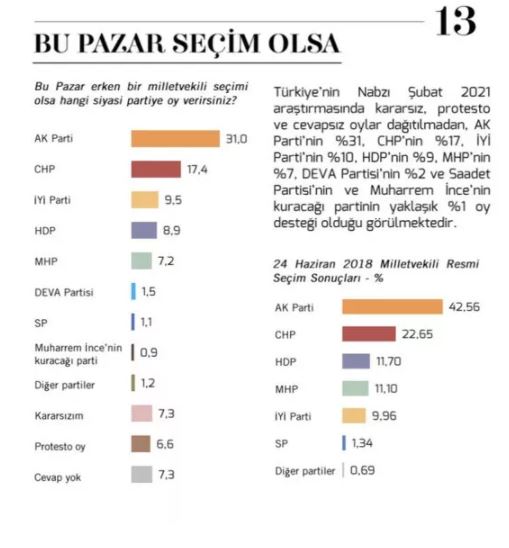 anket-sonuclari.jpg