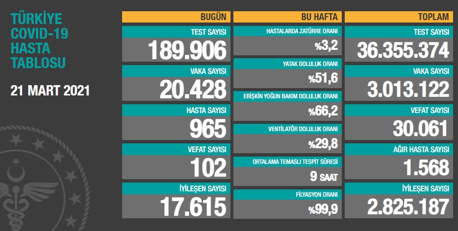 21-mart-tablo.jpg