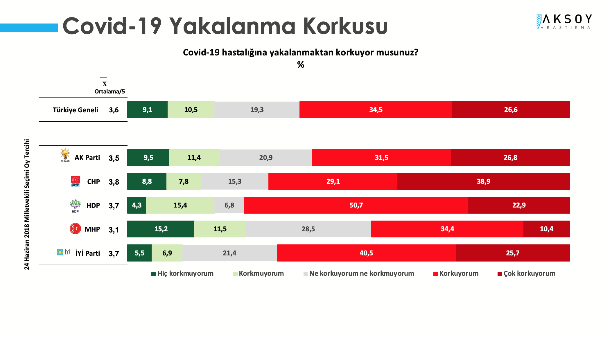 covid-yakalanma-korkusu.png