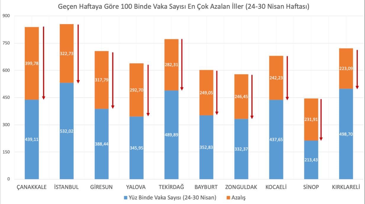bakan-koca-grafik.jpg