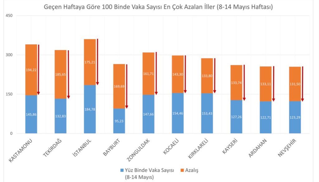 illerin-vaka-oranlari.jpg