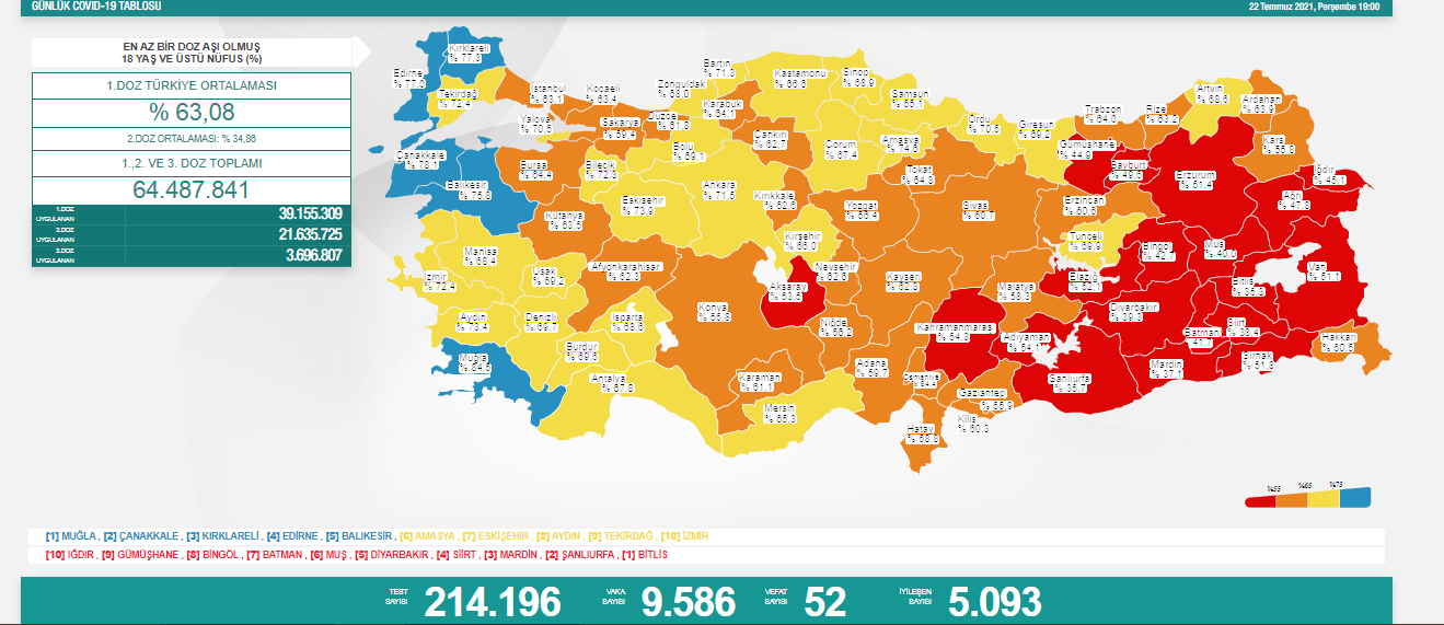 22-temmuz-korona-tablosu.png