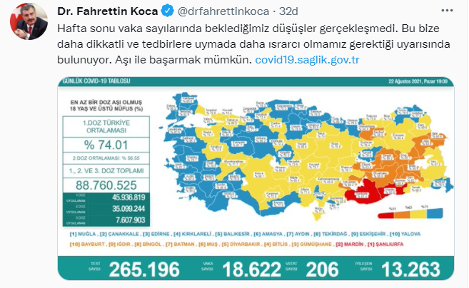 fahrettin-koca-tweet.png