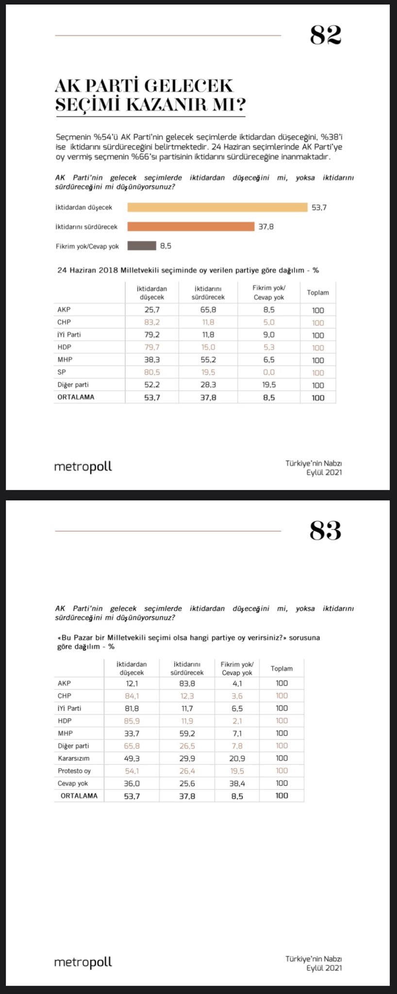 anket-sonuclari.jpg