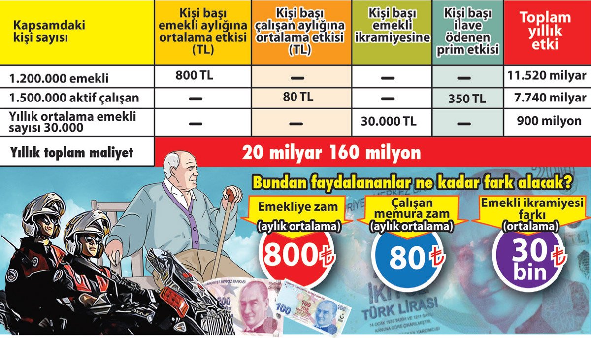 zam-grafik.jpg