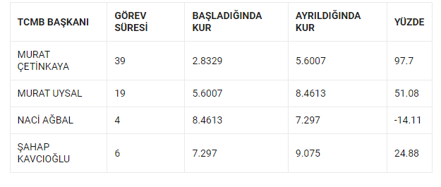 merkez-bankasi-baskan.png