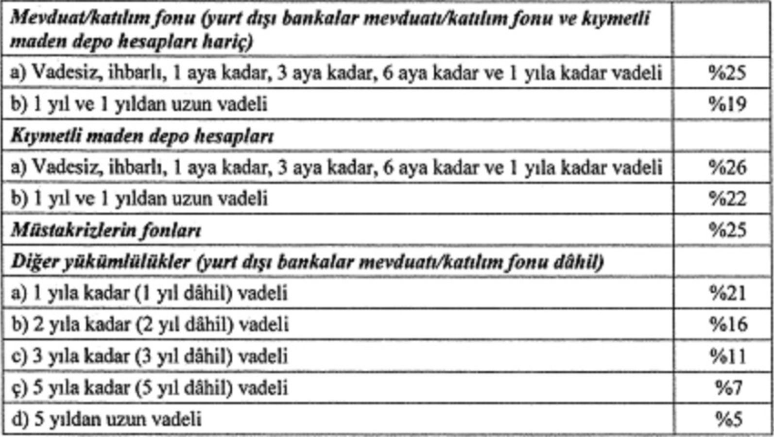 003055381-tablo.jpg