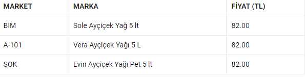aycicek-yagi-fiyatlari.png