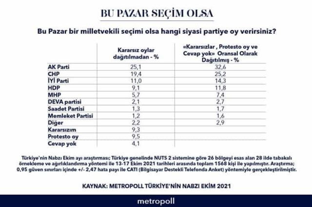 anket-sonuc.jpg