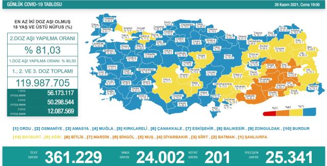 son-dakika-turkiye-de-26-kasim-gunu-koronavirus-14558033-7219-m.jpg