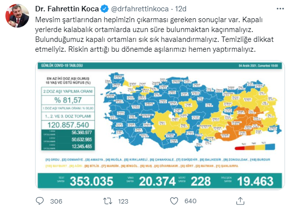 koca-tablo-tweet-4-aralik.png