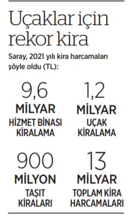 saray-harcama-2.jpg