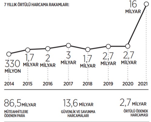 saray-harcama.jpg