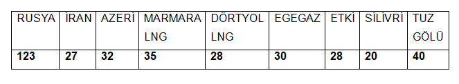 dogalgaz-tablo.png